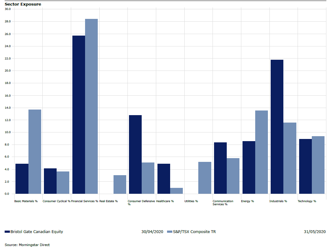 Uncovering the Canadian Equity Market Bristol Gate Capital Partners Inc.
