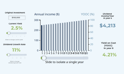 See the power of income growth image