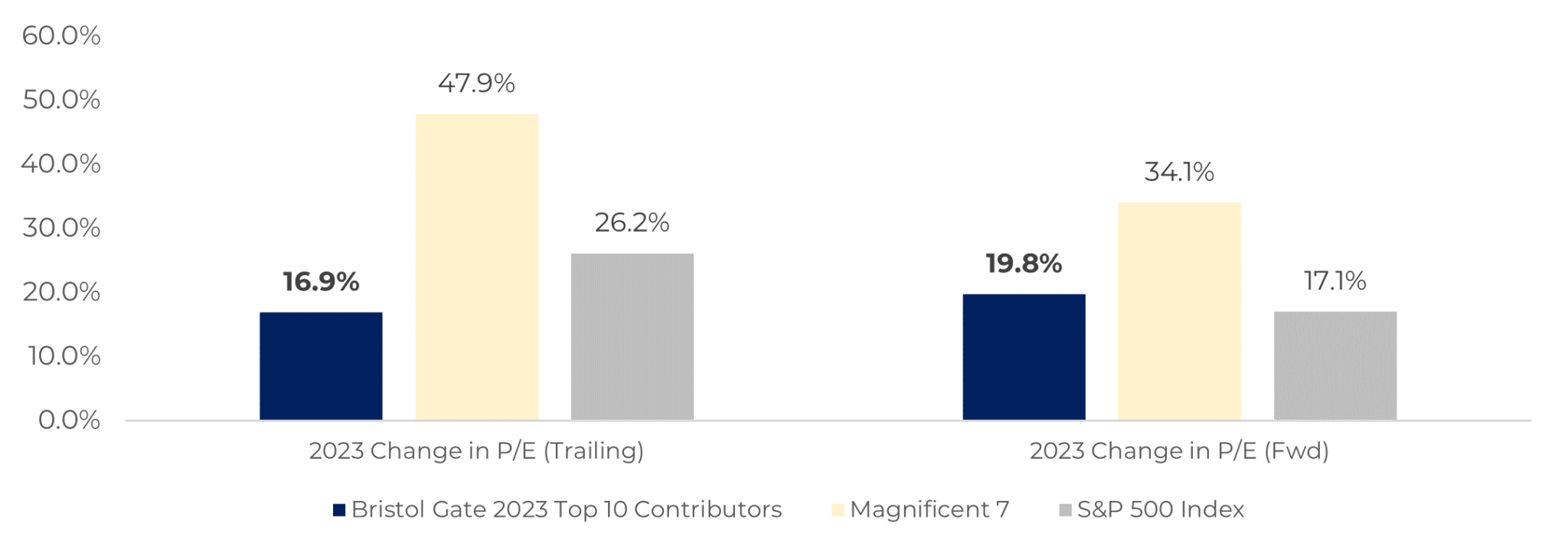 2024 Case for Active Management Remains Strong Bristol Gate Capital