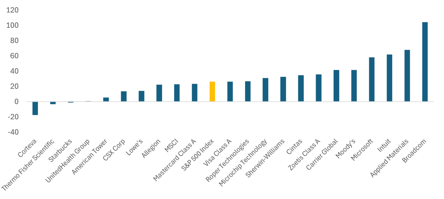 2024 Case for Active Management Remains Strong Bristol Gate Capital